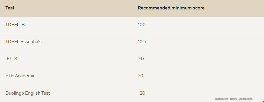 范德堡大學本科生錄取難不難.png 范德堡大學本科生錄取難不難.png