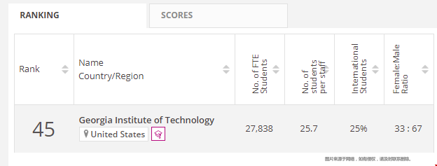 佐治亞理工學(xué)院排名.png