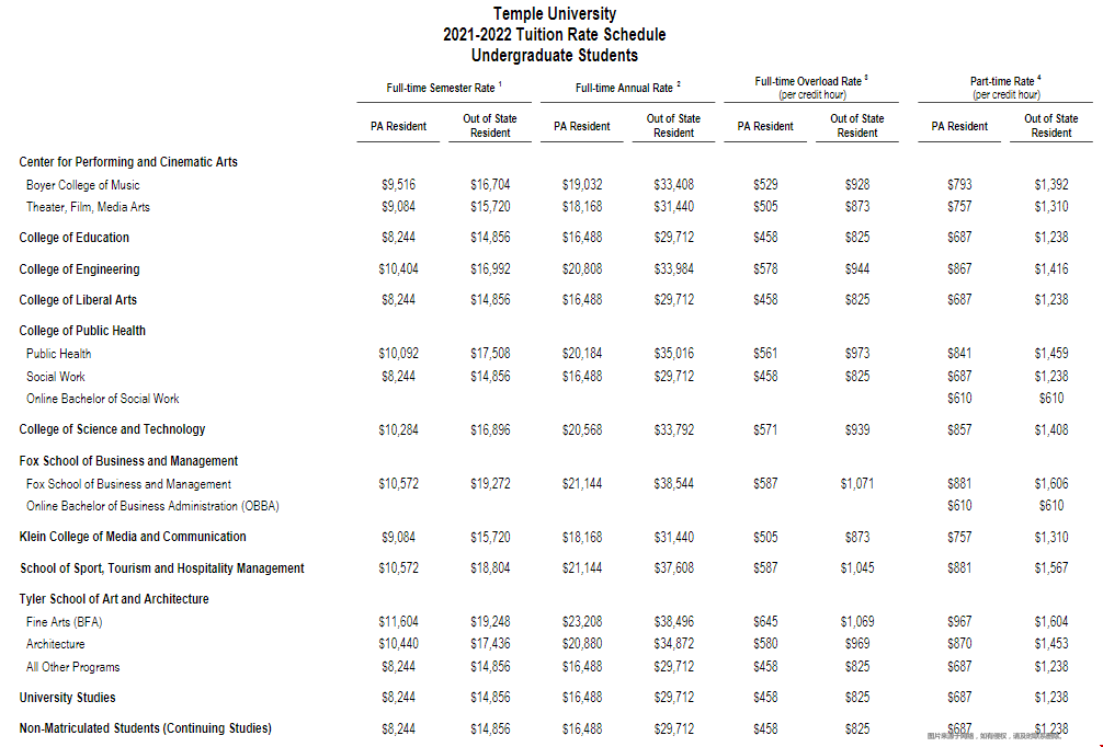 天普大學2022-23學年學費提高3.9%.png