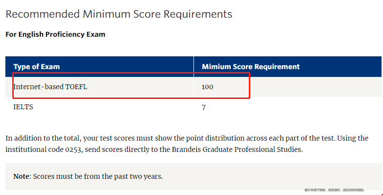 布蘭迪斯大學托福分數要求.png