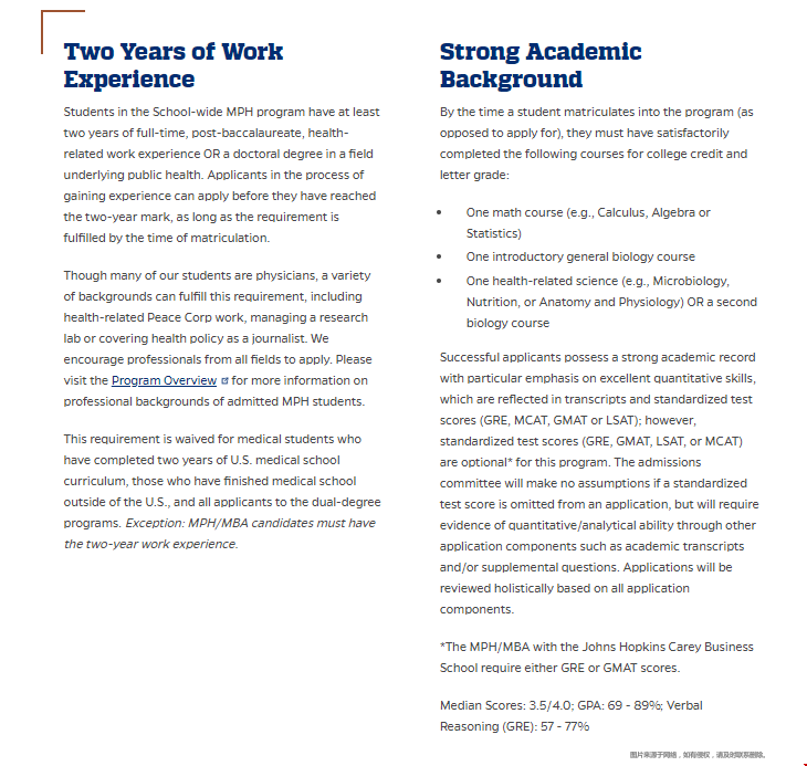 約翰霍普金斯大學MPH碩士申請要求.png 約翰霍普金斯大學MPH碩士申請要求.png