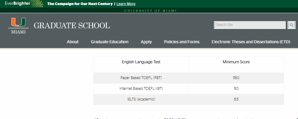 邁阿密大學(xué)托福分?jǐn)?shù)要求.png