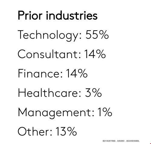 康奈爾大學(xué)商學(xué)院MBA項(xiàng)目.jpg 康奈爾大學(xué)商學(xué)院MBA項(xiàng)目.jpg