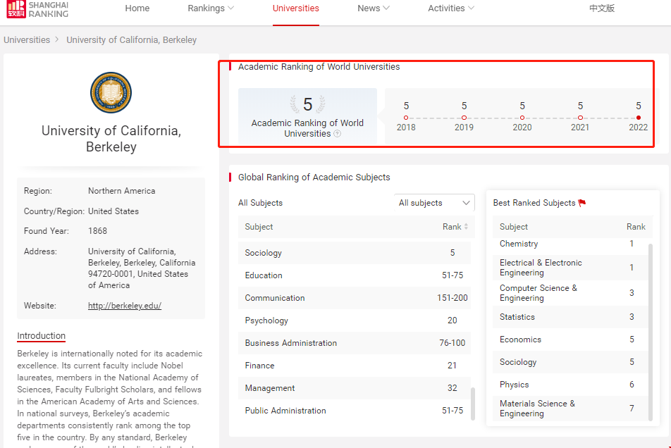 加州伯克利分校ARWU世界排名.png