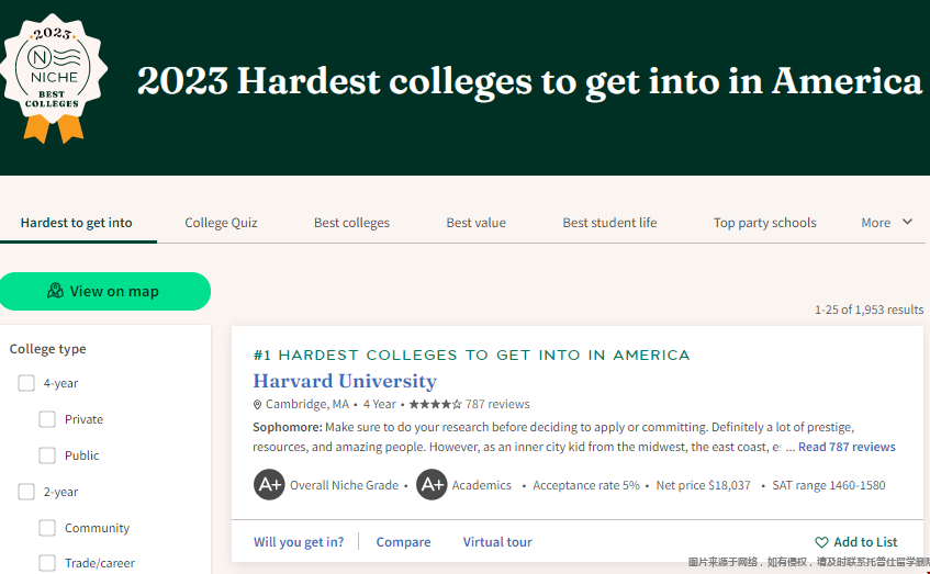 全美最難進的大學排名.png