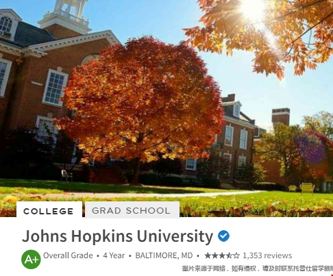 JHU國(guó)內(nèi)認(rèn)可度.png