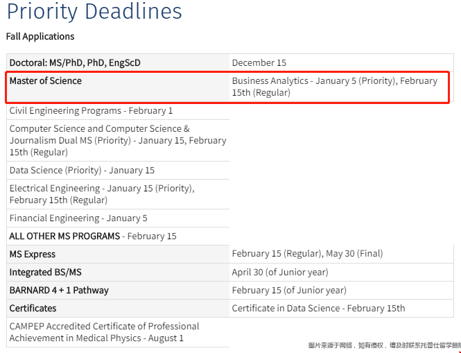 哥大分析碩士申請截止日.png 哥大分析碩士申請截止日.png
