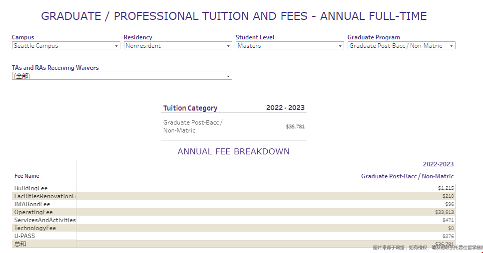 華盛頓大學西雅圖分校碩士學費.png 華盛頓大學西雅圖分校碩士學費.png