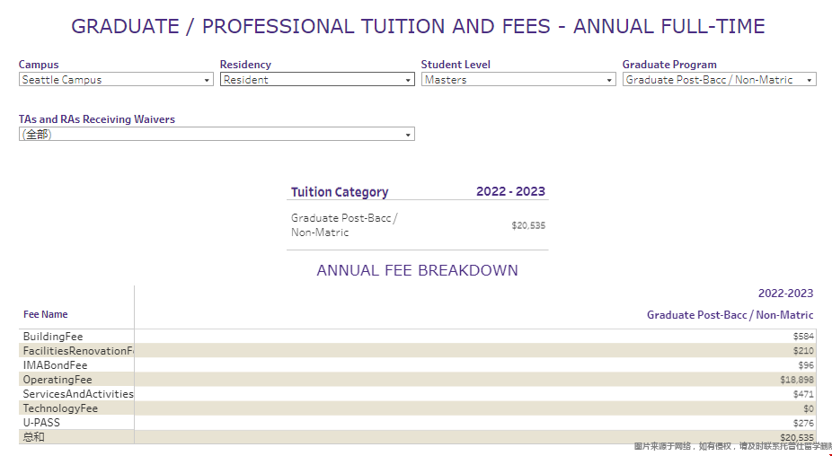 華盛頓大學西雅圖分校碩士學費.png 華盛頓大學西雅圖分校碩士學費.png