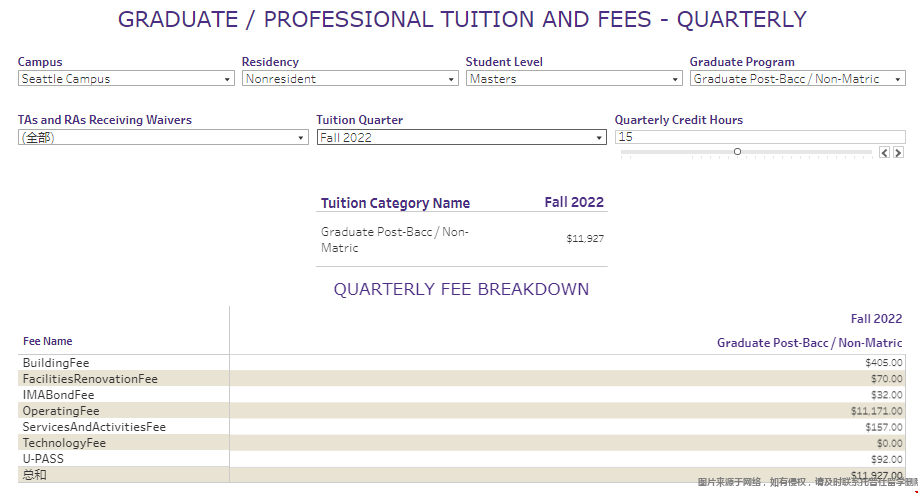 華盛頓大學西雅圖分校碩士學費.png 華盛頓大學西雅圖分校碩士學費.png