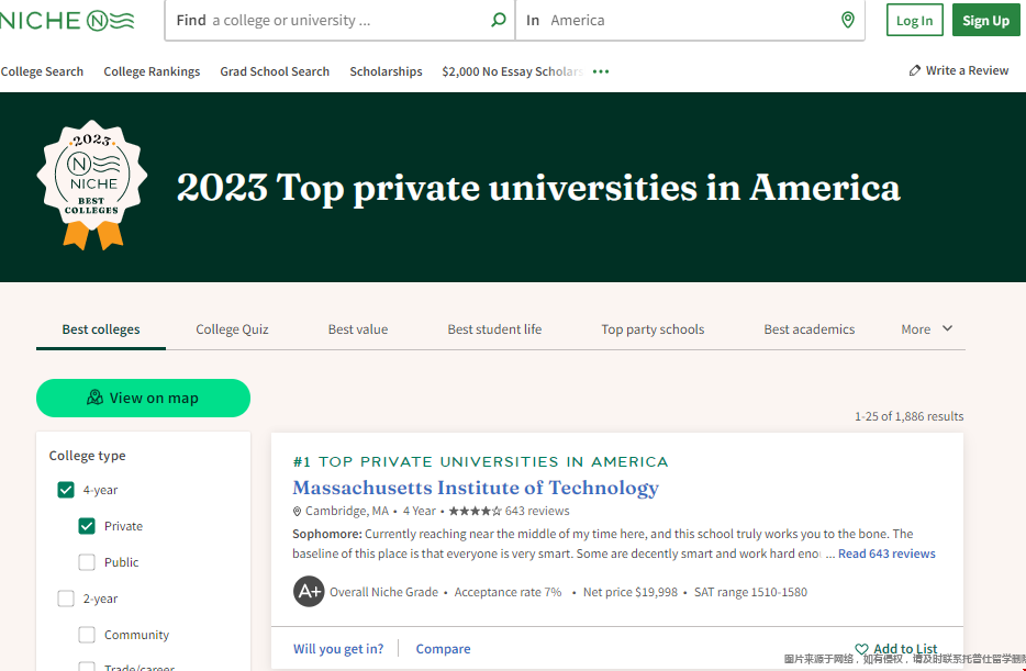 美國(guó)最佳私立學(xué)校排名.png