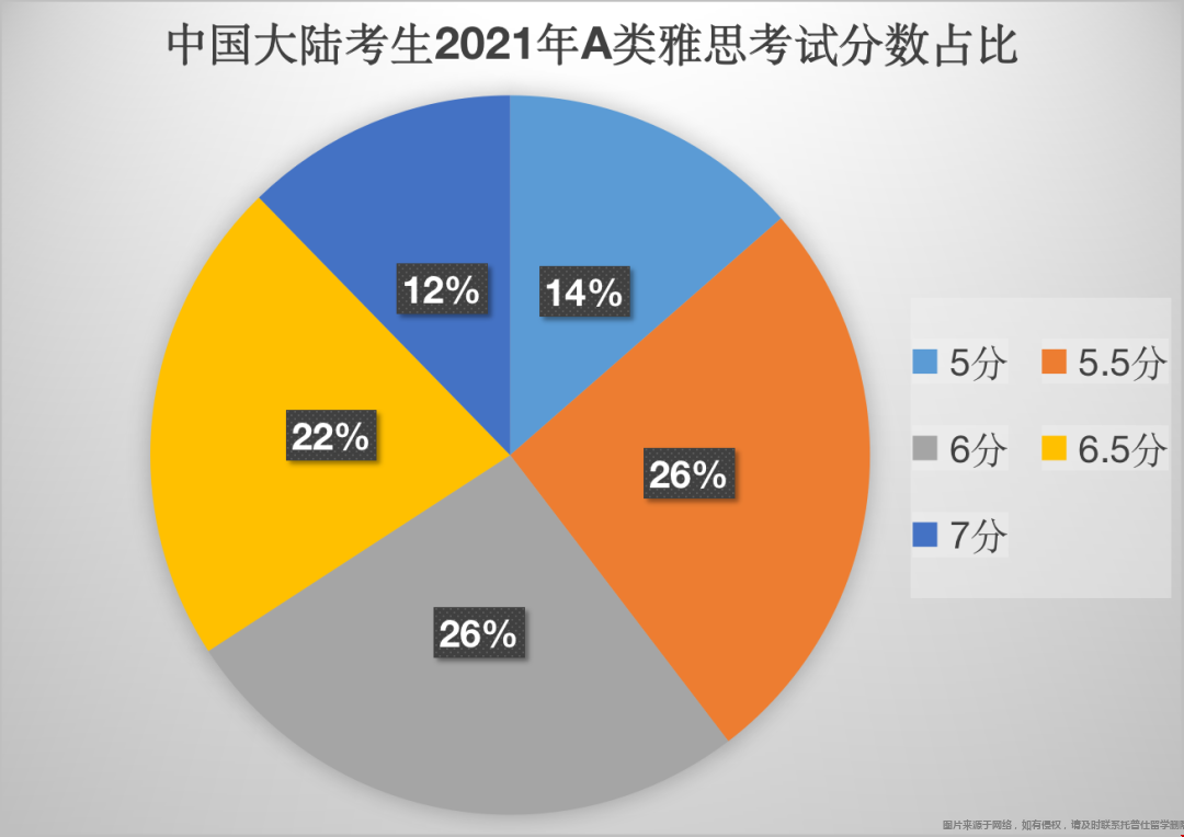 2021中國(guó)考生雅思成績(jī)最新報(bào)告.png