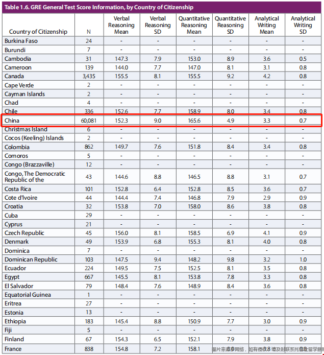 中國考生GRE成績大數據.png