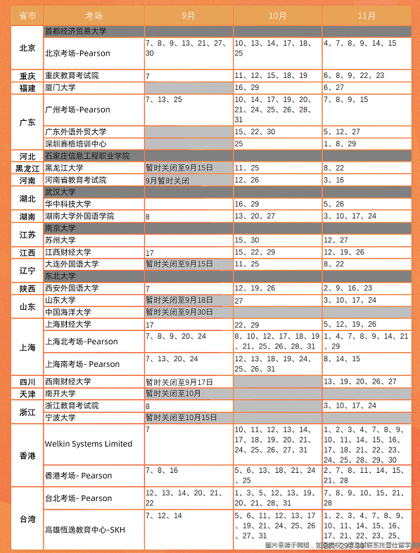 全國GMAT考點(diǎn)最新情況.png