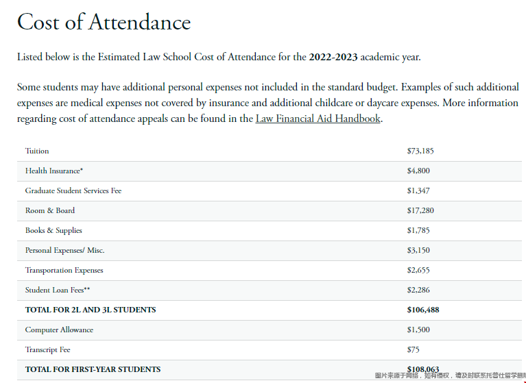 芝大法學院學費.png 芝大法學院學費.png