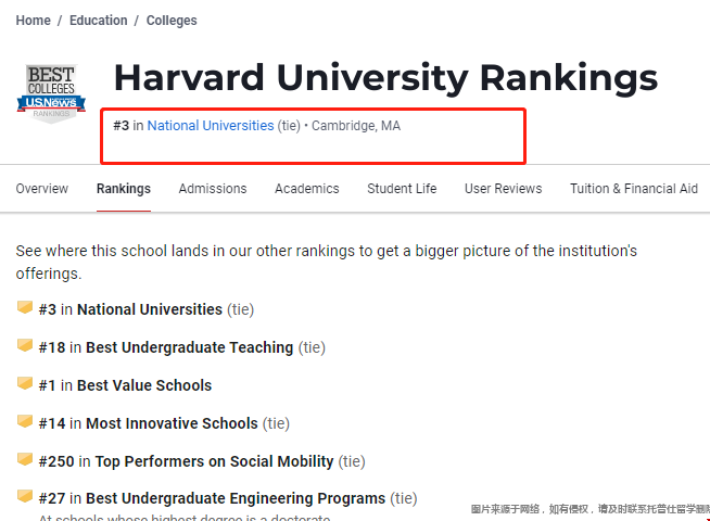 usnews哈佛大學排名多少.png usnews哈佛大學排名多少.png