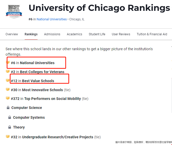usnews芝加哥大學(xué)排名多少.png