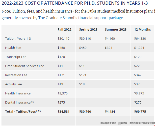 杜克大學研究生學費.png