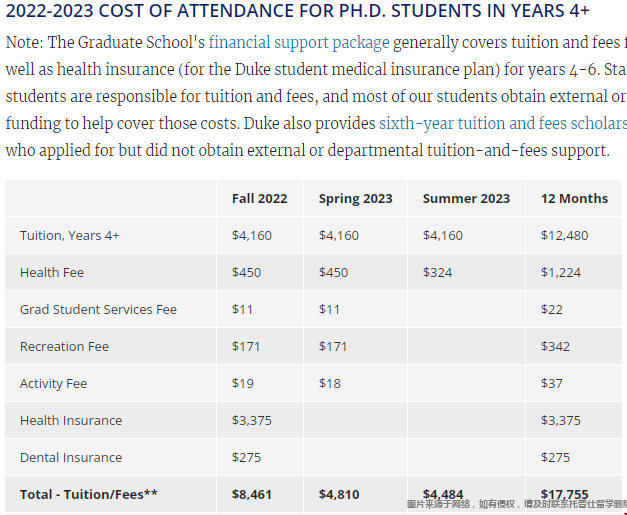 杜克大學研究生學費.png