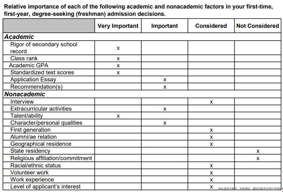 紐約大學喜歡什么樣的學生.jpg 紐約大學喜歡什么樣的學生.jpg