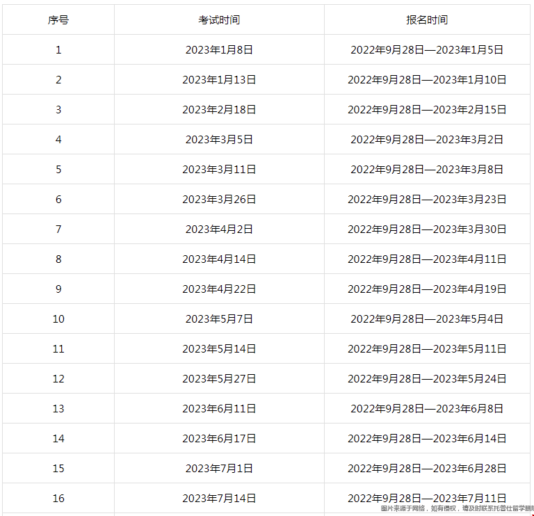 GRE考試費用上漲.png GRE考試費用上漲.png