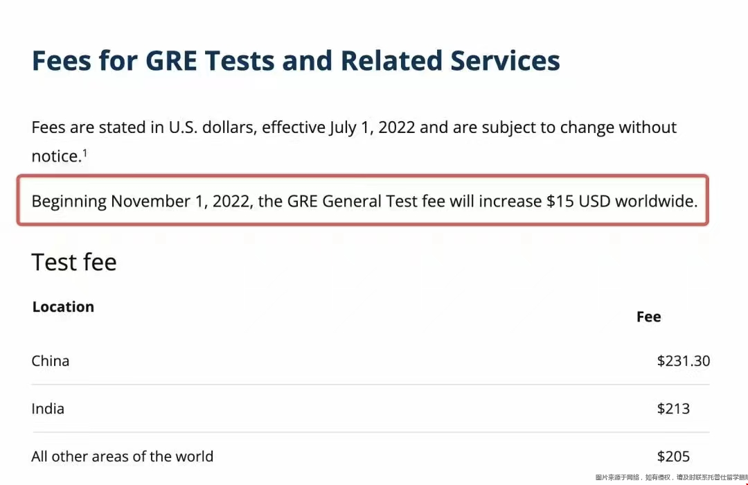 GRE考試費用上漲.png GRE考試費用上漲.png