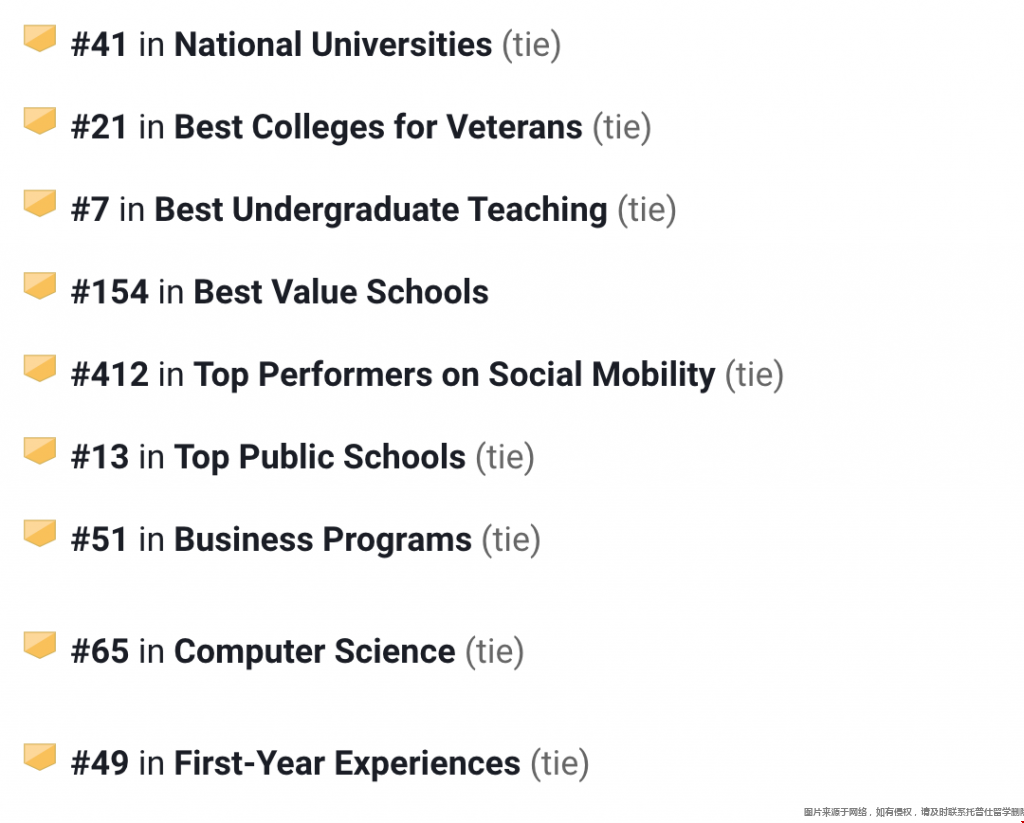威廉瑪麗大學全美US.news排名.png 威廉瑪麗大學全美US.news排名.png