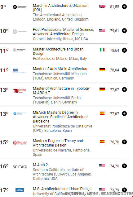 全球建筑學(xué)碩士BAM排名榜單.png