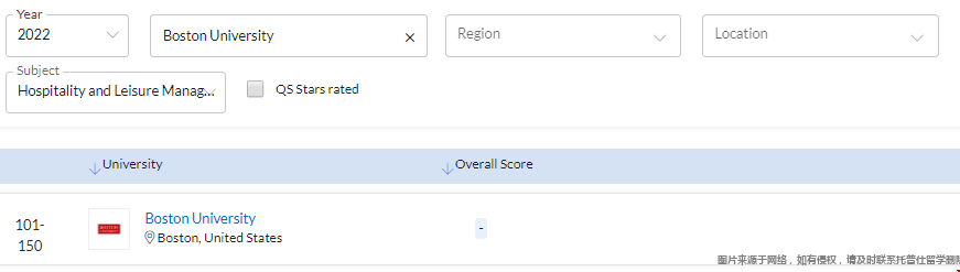 波士頓大學酒店管理專業qs排名.png 波士頓大學酒店管理專業qs排名.png