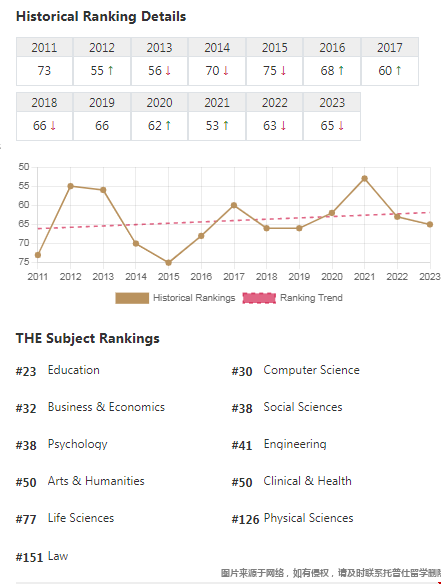 南加州大學THE世界排名.png 南加州大學THE世界排名.png