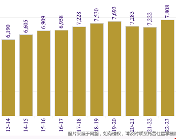 華盛頓西雅圖分校國際留學生注冊數據.png 華盛頓西雅圖分校國際留學生注冊數據.png