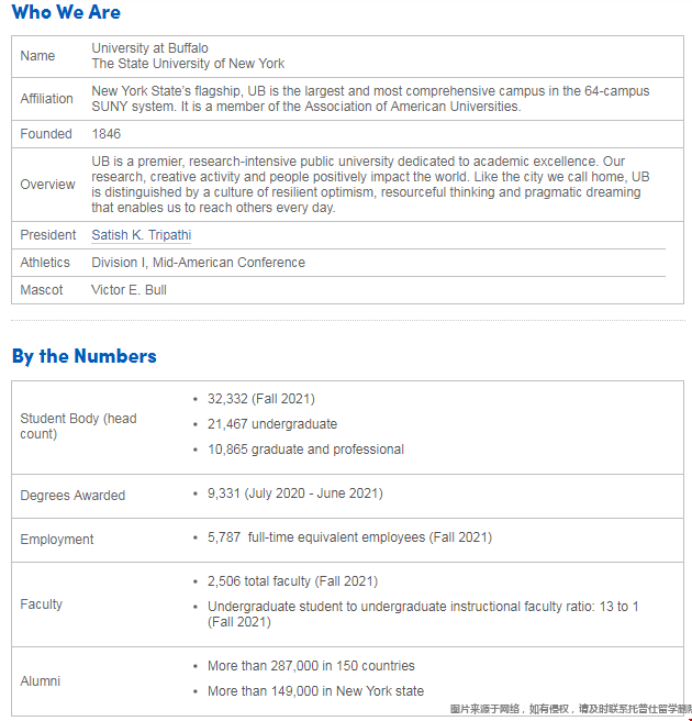 紐約州立布法羅大學(UB)官方數據.png 紐約州立布法羅大學(UB)官方數據.png