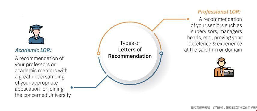 留學美國推薦人身份背景要求.jpg 留學美國推薦人身份背景要求.jpg