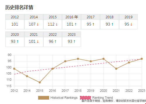 賓州州立大學qs排名趨勢.png 賓州州立大學qs排名趨勢.png
