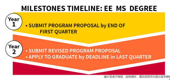 斯坦福大學EE碩士學制.png 斯坦福大學EE碩士學制.png