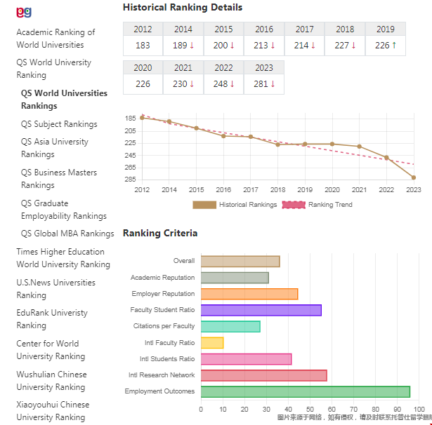 喬治城大學世界排名.png 喬治城大學世界排名.png