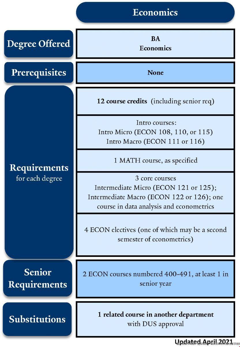 耶魯大學經濟學專業課程安排.jpg 耶魯大學經濟學專業課程安排.jpg