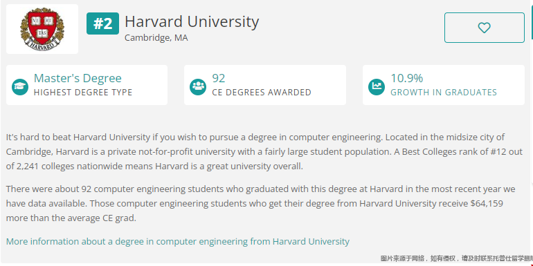 美國計算機工程專業研究生排名top2.png 美國計算機工程專業研究生排名top2.png