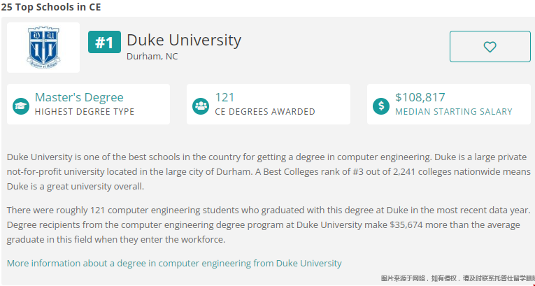 美國計算機工程專業研究生排名top1.png 美國計算機工程專業研究生排名top1.png