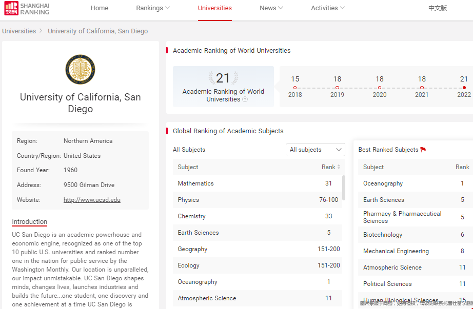 加州大學圣地亞哥分校全球排名.png 加州大學圣地亞哥分校全球排名.png