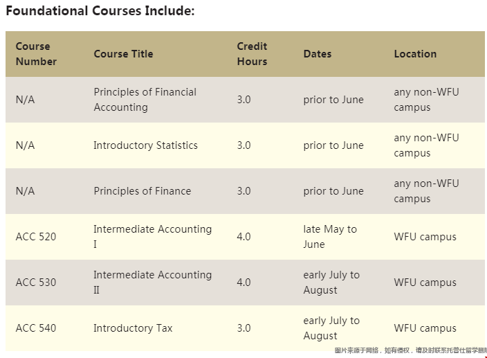 維克森林大學會計碩士基礎課程要求.png 維克森林大學會計碩士基礎課程要求.png