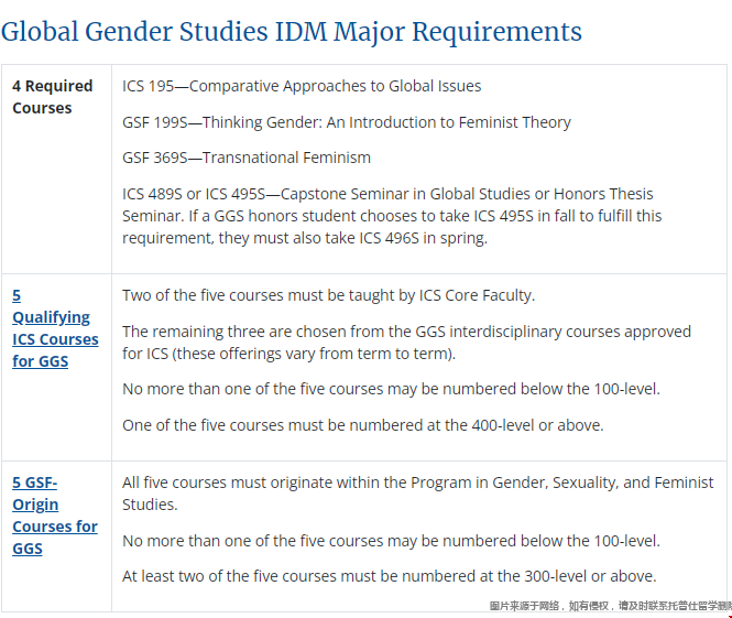 杜克大學(xué)本科國際相關(guān)專業(yè)課程.png 杜克大學(xué)本科國際相關(guān)專業(yè)課程.png