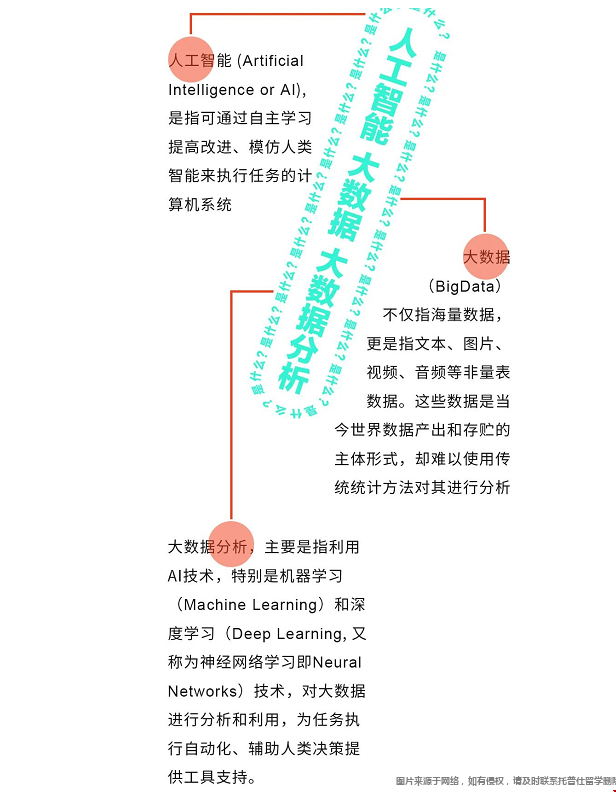圣路易斯華盛頓大學人工智能大數據分析認證項目.png