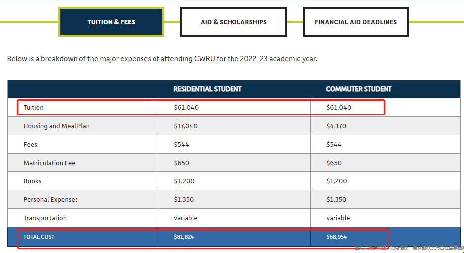 凱斯西儲(chǔ)大學(xué)本科學(xué)費(fèi).png