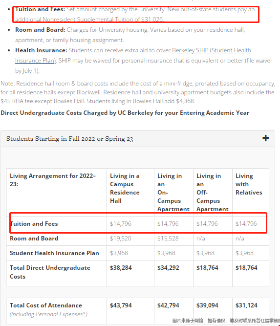 加州大學伯克利學費.png