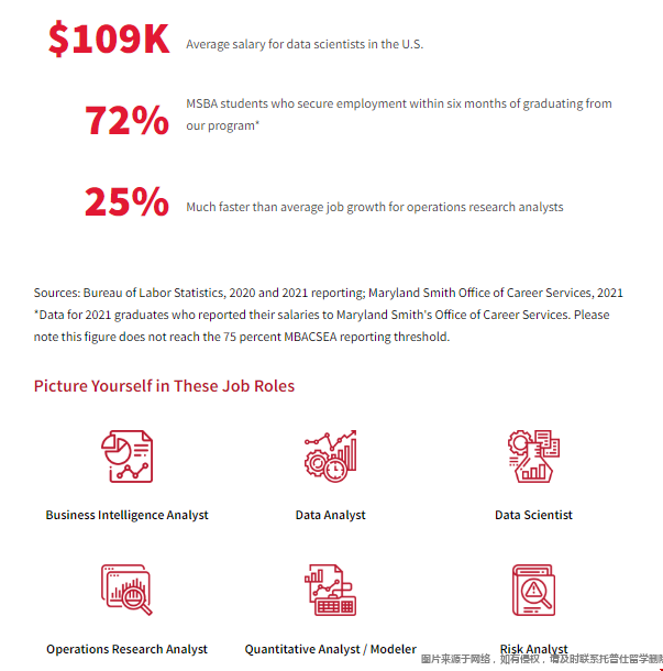 馬里蘭大學商業分析碩士就業.png