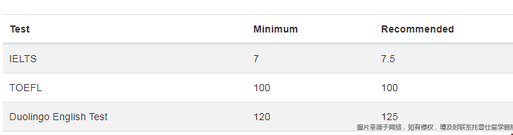 加州理工學院本科申請語言要求.png 加州理工學院本科申請語言要求.png