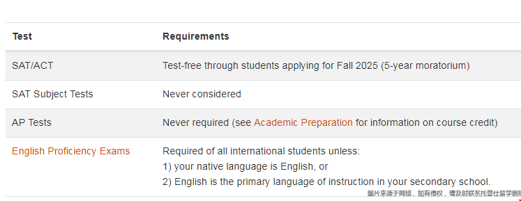 加州理工學院本科申請標化要求.png 加州理工學院本科申請標化要求.png