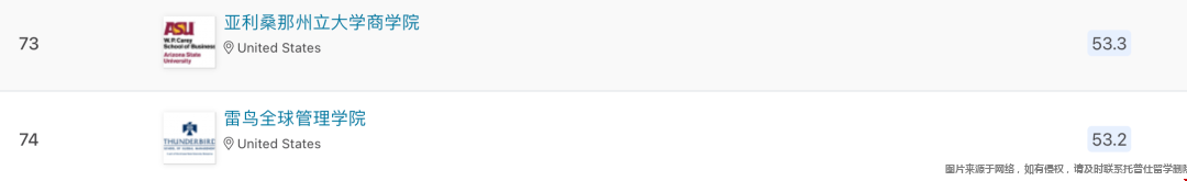 美國管理專業(yè)哪個(gè)學(xué)校好3.png