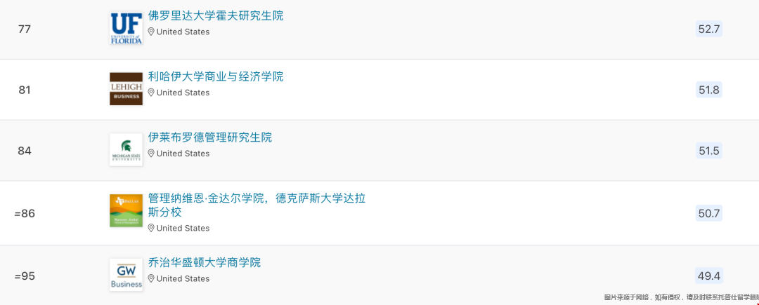 美國管理專業(yè)哪個(gè)學(xué)校好4.png